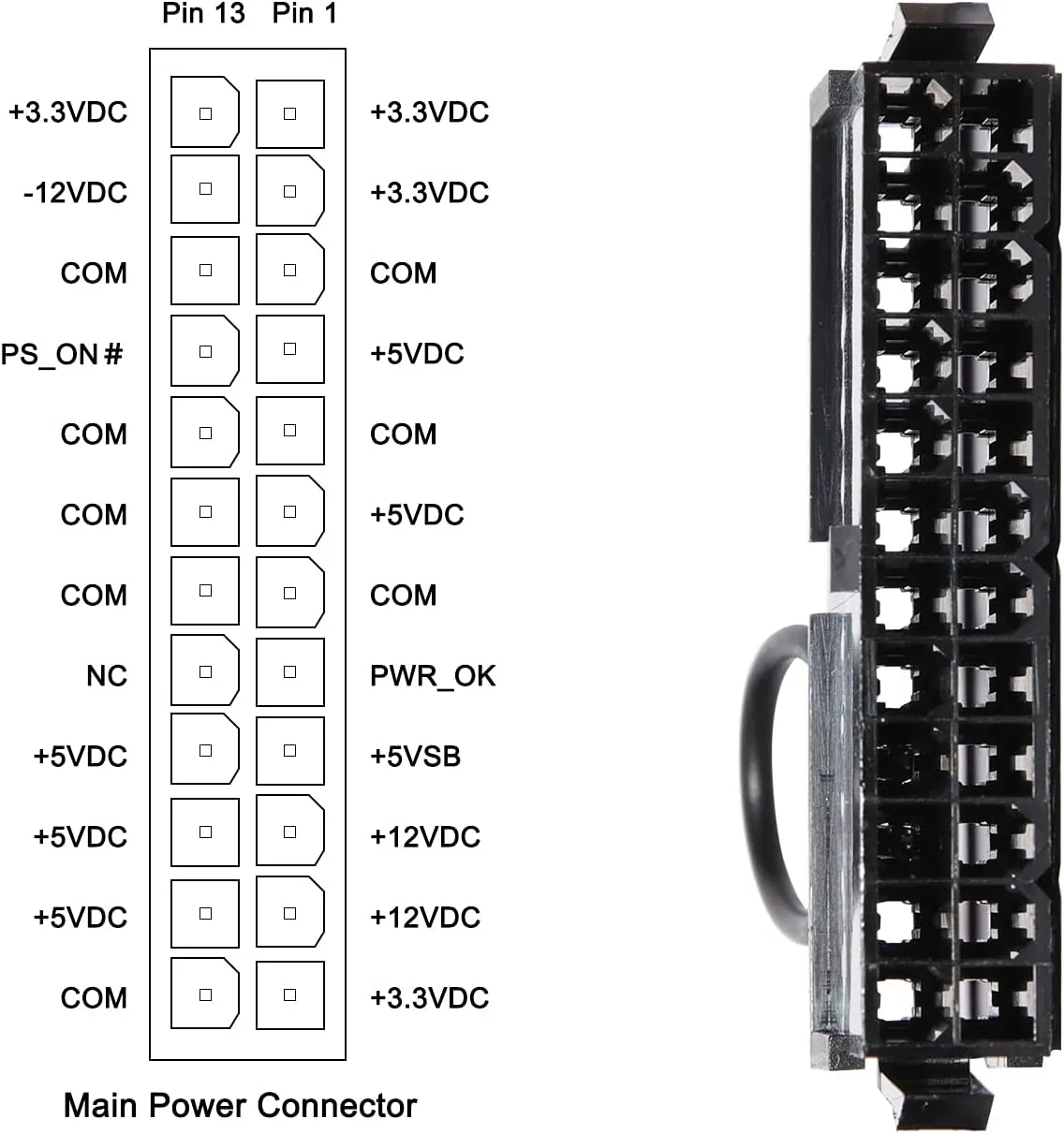 Pi ® (PiPlus®) 24 Pin ATX Power Supply Jumper