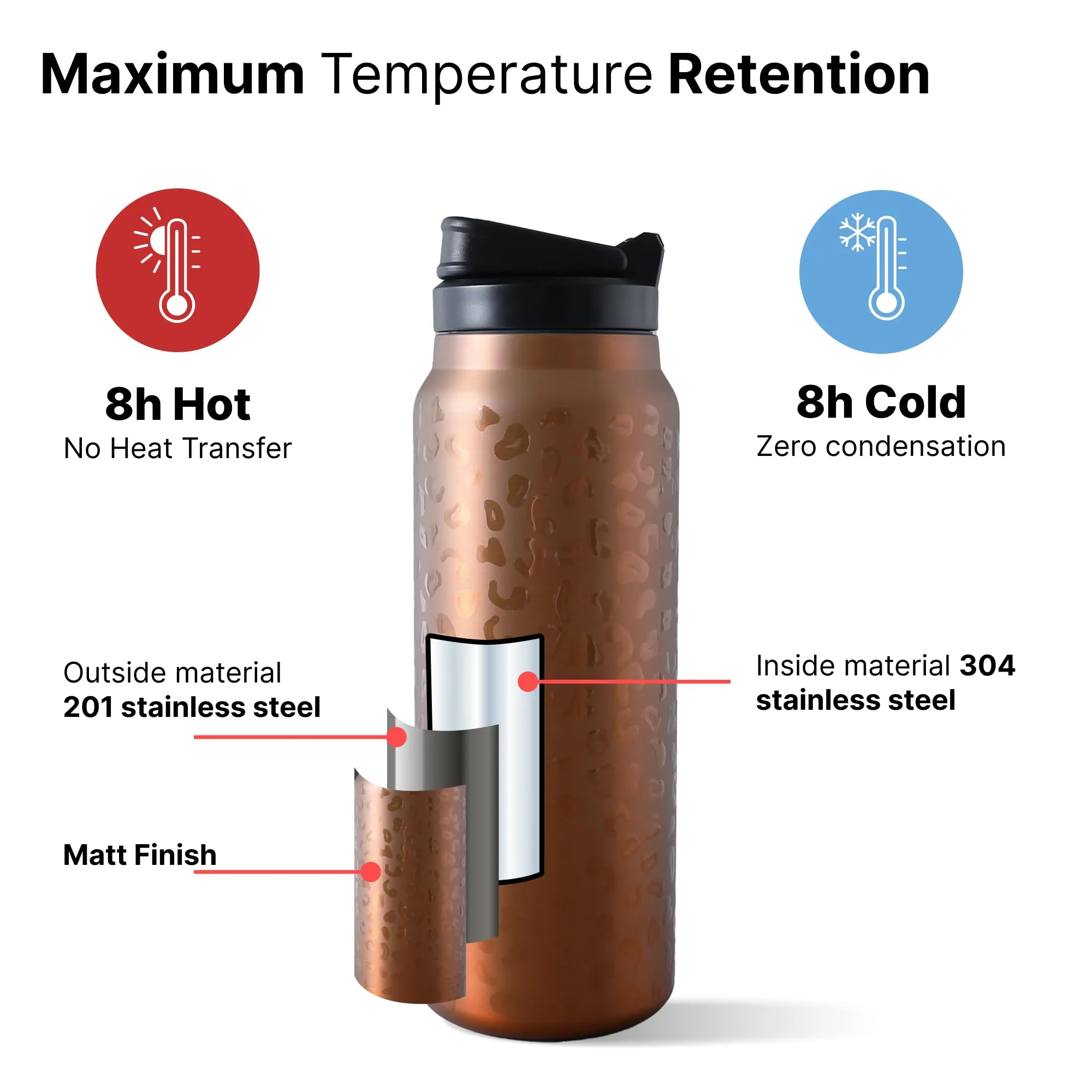 The Better Home Pulse 900ml | Stainless Steel Vacuum Insulated Printed Water Bottle | Insulation Upto 6-12 Hours | BPA Free | Gym | Office | Home | Travel | Golden Leopard Print